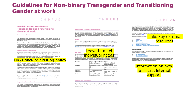 Sharing Our New Guidelines For Non-binary, Transgender, And ...